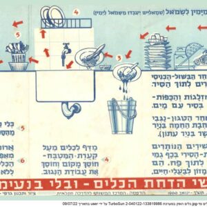פוסטר שמשרד החקלאות הוציא להדריך נשים כיצד להדיח כלים.